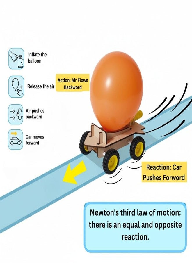 ESPtronics Physics Science Project Balloon Powered Car Newton's Laws of Motion Working Model Experiment Kit for School Kids Class 10 - Image 4